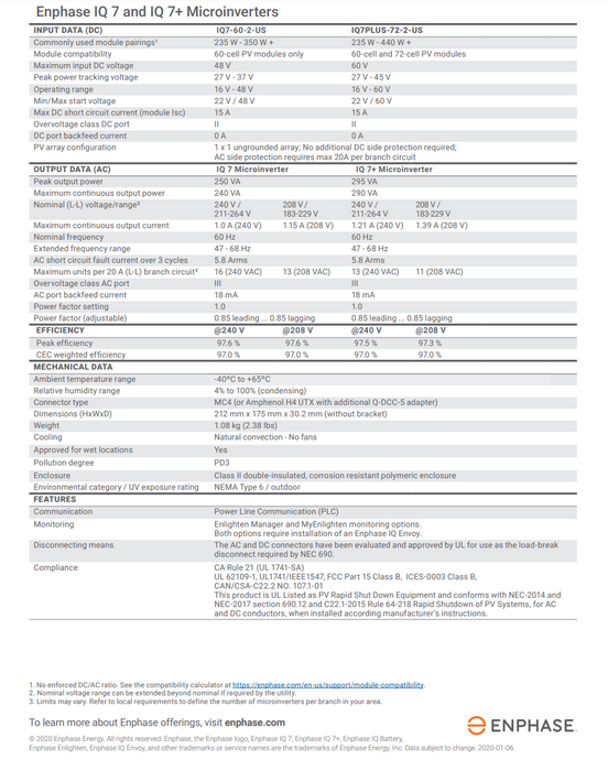 Enphase IQ7 Microinverter IQ7-60-2-US