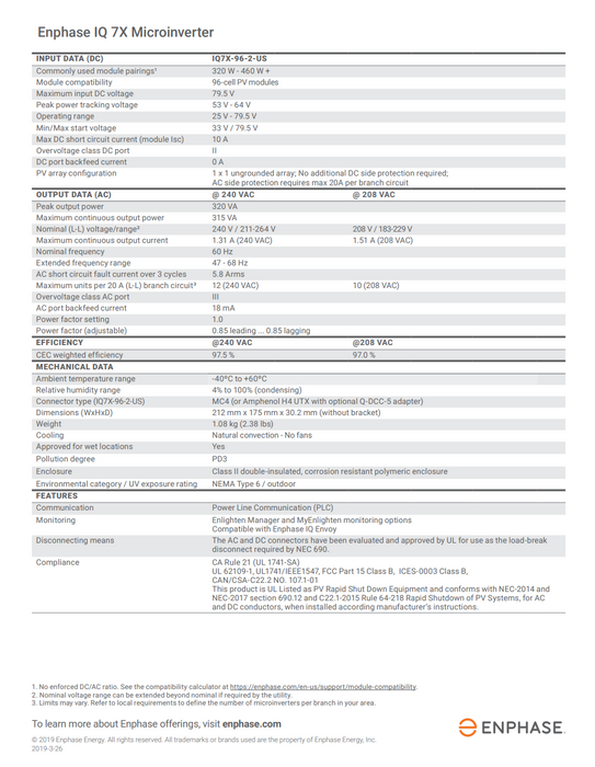 Enphase IQ7X Microinverter IQ7X-96-2-US