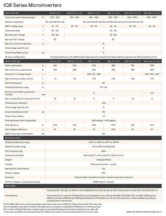 Enphase IQ8H Microinverter IQ8H-240-72-2-US